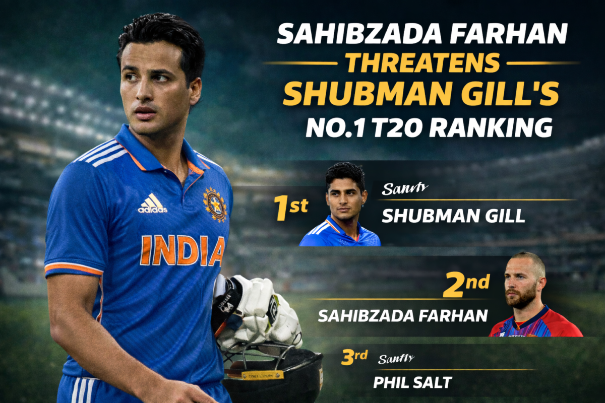 Pakistani Opener Becomes Threat to Abhishek Sharma’s No.1 T20 Ranking